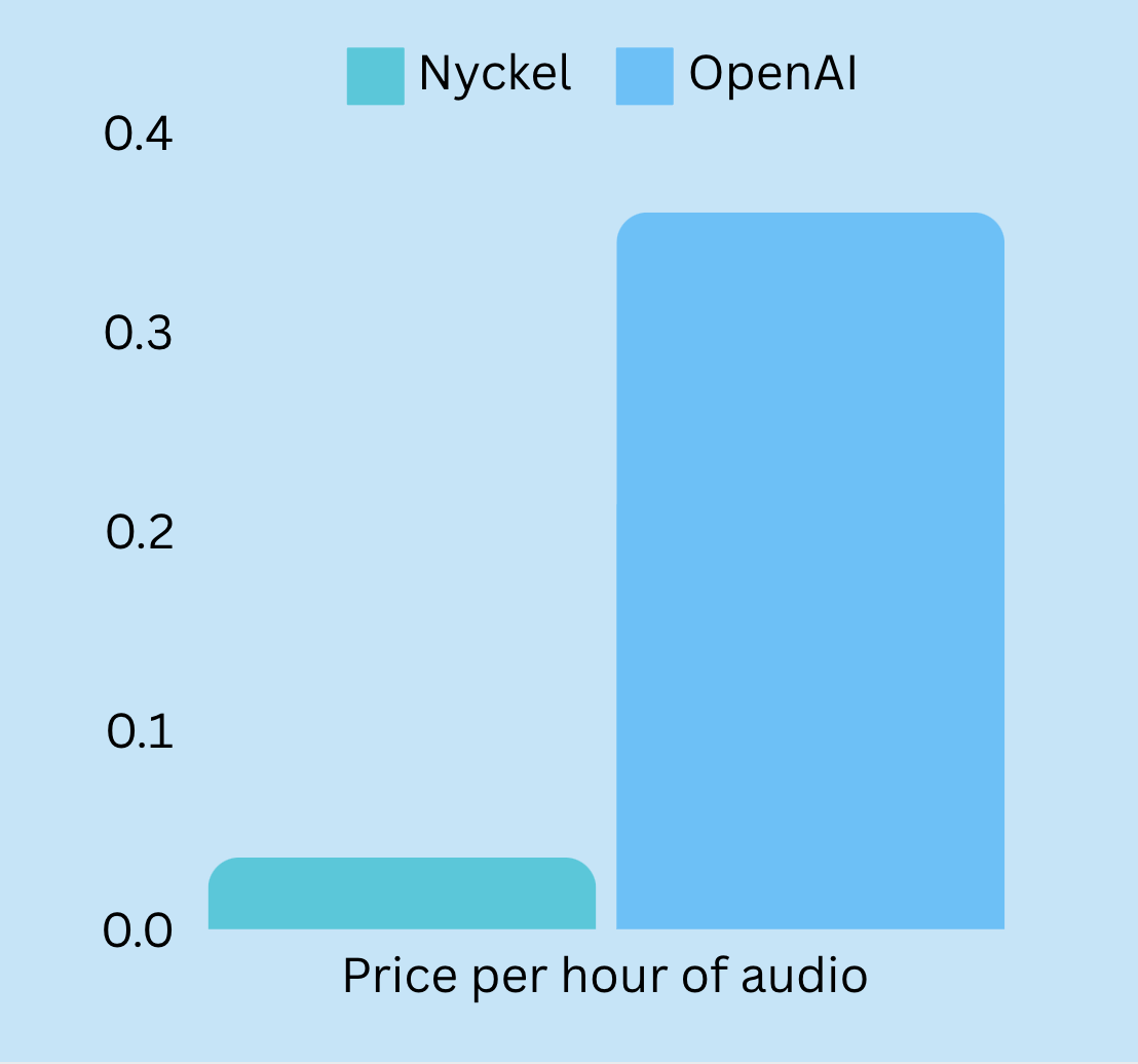 nyckel api