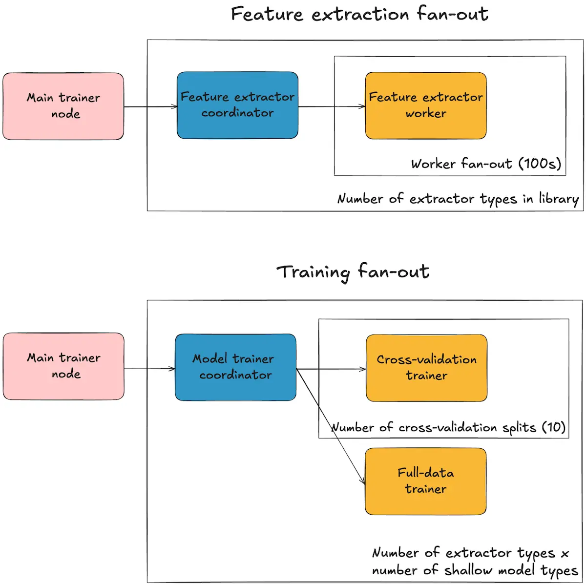 nyckel feature extraction