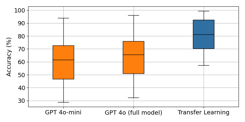 Full model results