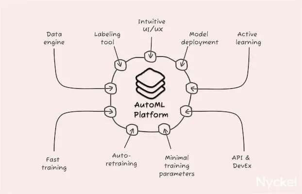 example of automl workflow