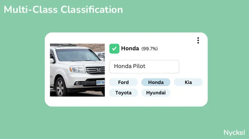 multiclass classification overview